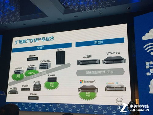 戴爾SC系列存儲(chǔ)陣列新篇章 入門級(jí)SCv2000發(fā)布與存儲(chǔ)產(chǎn)品組合拓展