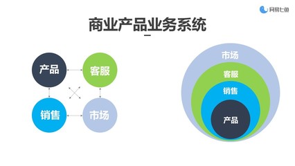 網(wǎng)易杭州研究院產(chǎn)品總監(jiān)肖鈺妍 從點到面——如何構(gòu)建商業(yè)產(chǎn)品生態(tài)
