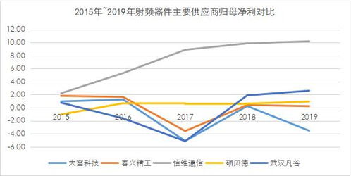 基站射頻市場迎轉(zhuǎn)機(jī) 供應(yīng)商誰能抓住放量增長紅利