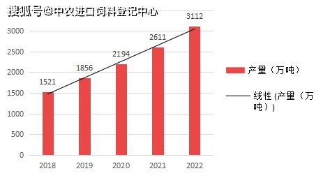2020年中國寵物食品行業(yè)研究報(bào)告 市場現(xiàn)狀與未來趨勢
