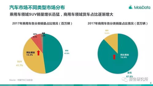 2018年汽車消費(fèi)市場研究報(bào)告 SUV銷量增長迅猛的市場解析