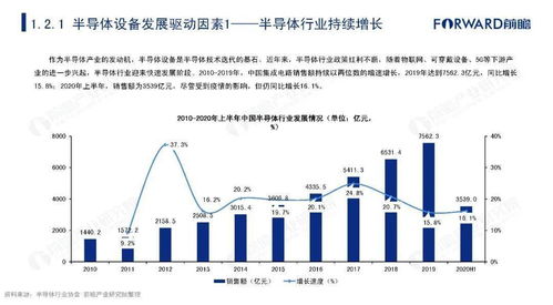 2020年中國半導(dǎo)體設(shè)備行業(yè)市場研究報(bào)告 國產(chǎn)化浪潮下的機(jī)遇與挑戰(zhàn)