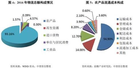 大宗農(nóng)產(chǎn)品貿(mào)易的行業(yè)經(jīng)營模式與風(fēng)險(xiǎn)特征——市場研究專題分析